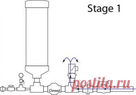 Водяной насос без питания своими руками