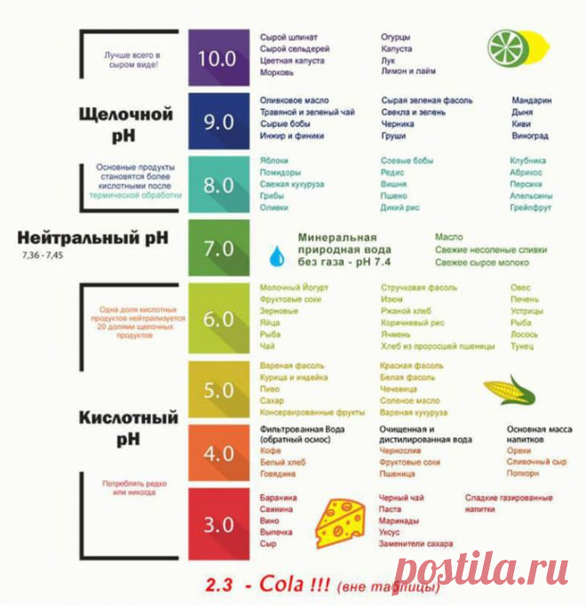 ВАЖНО! Чем грозит закисление организма