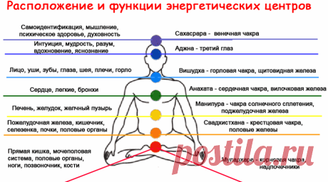 Энергии 25-31 декабря