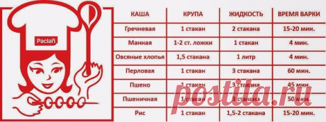 Шпаргалка по кашам!