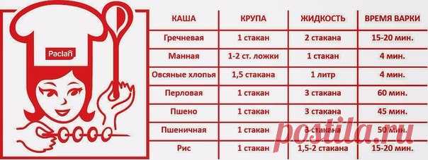 Шпаргалка по кашам!
