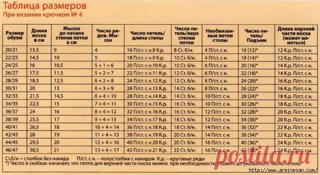 Расчет петель для вязания носочков
