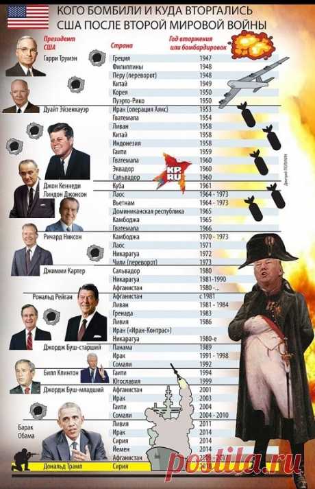 Полный перечень войн, вооруженных конфликтов, развязанных США за свою историю: jurii45 — LiveJournal