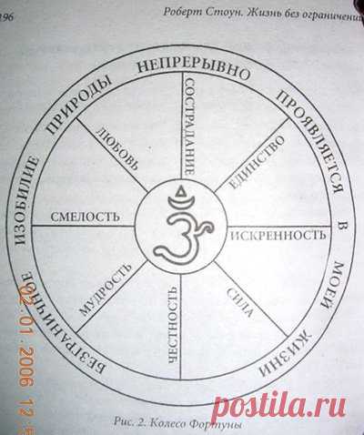 Колесо Фортуны