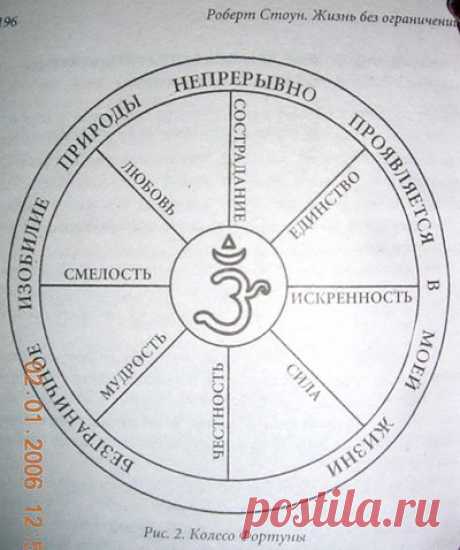 Колесо Фортуны
