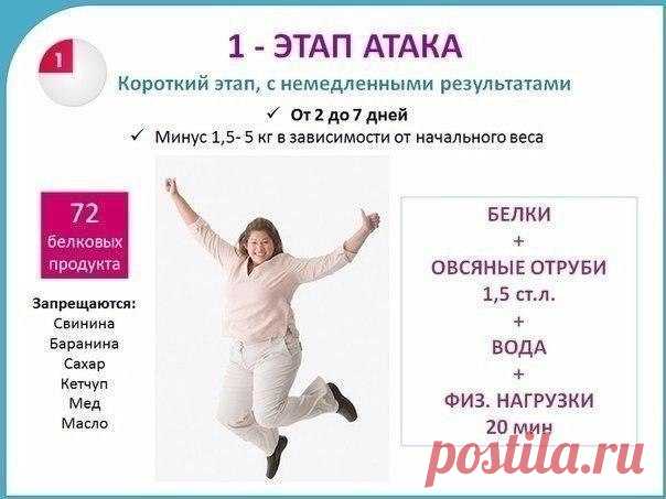 Диета Дюкана. Действительно эффективная.
