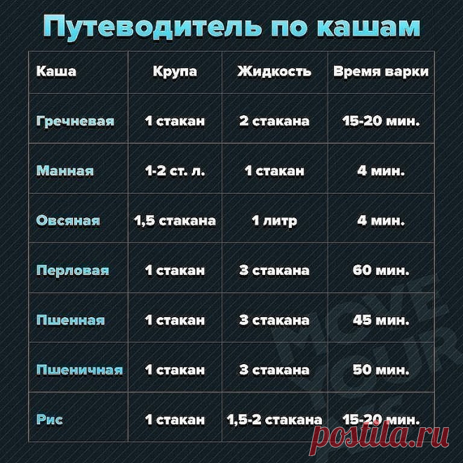 Вари кашу правильно! Полезная памятка о том, сколько времени варятся крупы.
Чтобы каша получилась идеальной, важно знать, сколько времени готовится крупа! От времени варки зависит консистенция каши, она не подгорит и не сбежит, если всё делать правильно.
О таких элементарных вещах необходимо напоминать даже опытным хозяйкам, ведь некоторые крупы мы готовим довольно редко, потому не наловчились определять время их варки интуитивно. Пусть этот небольшой путеводитель по крупа...