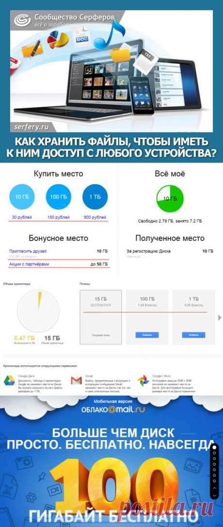 Как хранить файлы, чтобы иметь к ним доступ с любого устройства? | Сообщество Серферов