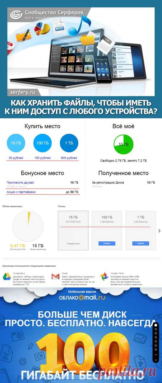 Как хранить файлы, чтобы иметь к ним доступ с любого устройства? | Сообщество Серферов
