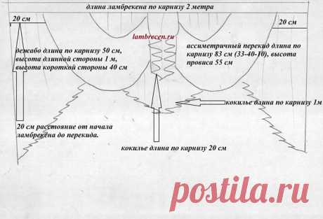 Как сшить шторы с ламбрекенами своими руками: полезные советы