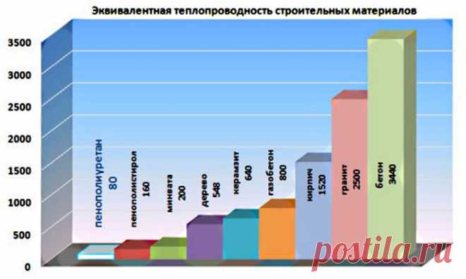 Дачник
http://vk.com/public134655935