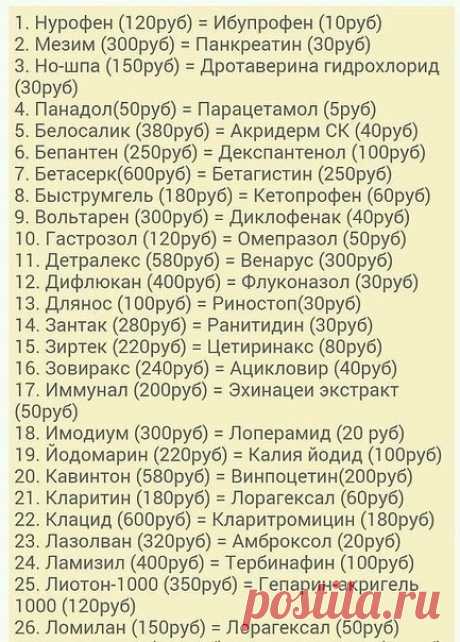 Дешевые таблетки могут заменить десятки дорогих — раскрываю секреты:
1) Ношпа - убирает...