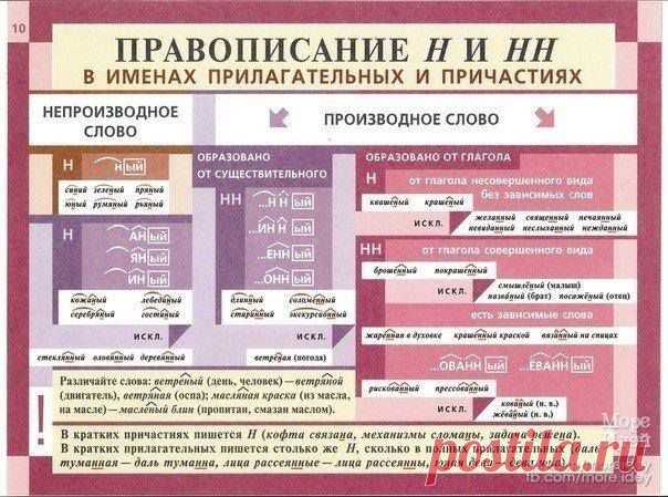 Море идей - рукоделие, декор дома, поделки и hand made.