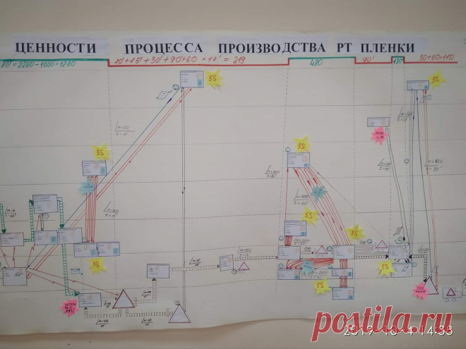 Технологии Бережливого Производства