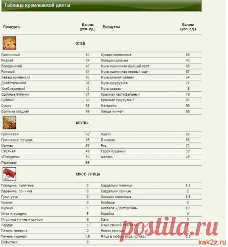 кремлевская диета - Здоровье, физкультприветы и диеты