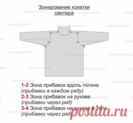 Рукав-погон при вязании сверху-вниз. Как его вязать. Сложнее ли реглана | WarmEngineer / Блог о вязании | Дзен