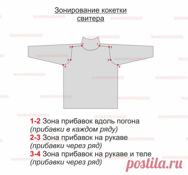 Рукав-погон при вязании сверху-вниз. Как его вязать. Сложнее ли реглана | WarmEngineer / Блог о вязании | Дзен