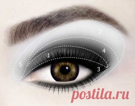 Схемы макияжа в технике Smoky eyes