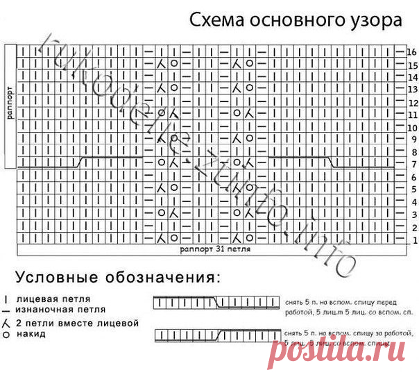 Вязание Узоры спицами