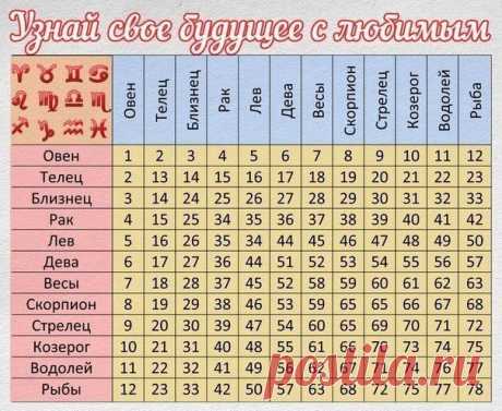 ТАБЛИЦА ВЛЮБЛЕННОСТИ Ниже представлена таблица совместимости людей по гороскопу. | thePO.ST