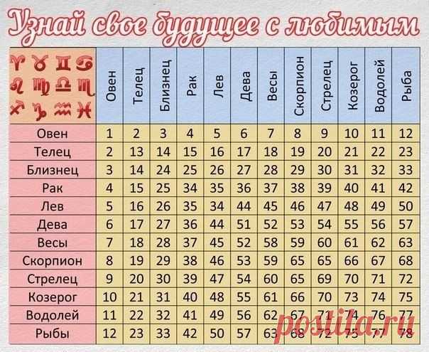 ТАБЛИЦА ВЛЮБЛЕННОСТИ Ниже представлена таблица совместимости людей по гороскопу. | thePO.ST