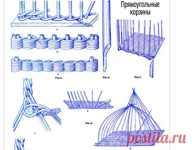 Сундучок Оми - Плетём корзины