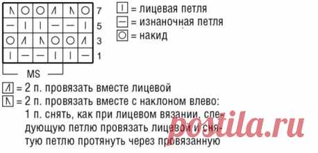 Женское пальто с рельефным узором спицами. Связать пальто спицами | Я Хозяйка