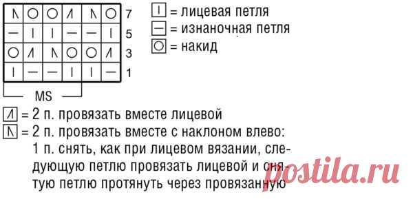 Женское пальто с рельефным узором спицами. Связать пальто спицами | Я Хозяйка