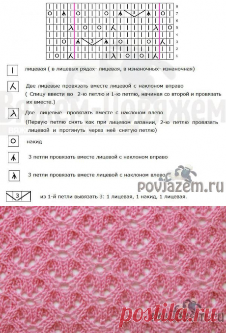 «Ажурные ячейки» - узоры спицами