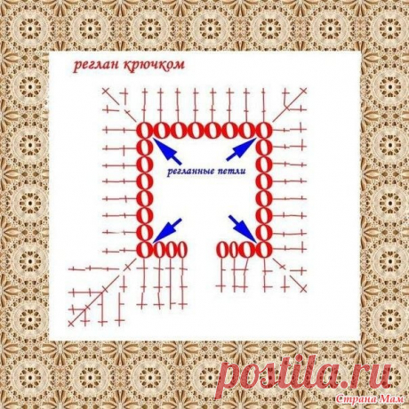 Детское платье (крючок). Он-лайн - Вяжем вместе он-лайн - Страна Мам