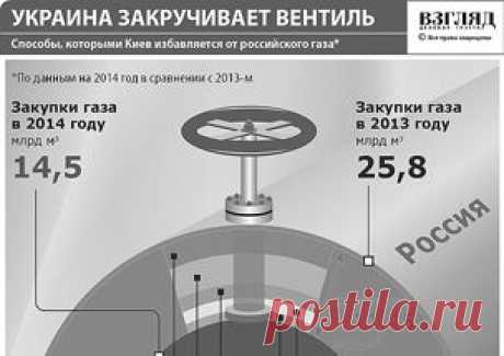  ВЗГЛЯД / США требуют от России кормить Украину дальше