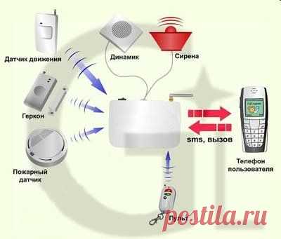 Воровство на даче ... - Садоводка