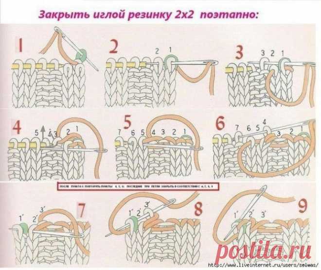 ​Закрытие резинки и разный набор петель