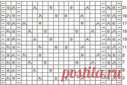 Красивенькое платье для малышки
#вязание #спицами #длядетей

Размер
 80 см. Расход пряжи200 г. основного цвета и20 г. дополнительного цвета.
 Спицы4 мм., крючок 3мм. 2 пуговицы. Плотность вязания 20 п. х 26 р. = 
10х10 см. Длина по спинке43 см.

Спинка. Набрать 94 п. и вязать 
лицевой гладью юбку 34 р. (13 см.). Далее убавить равномерно число 
петель до 61 (или можно набрать 61 п. и вязать кокетку отдельно, но 
главное не стянуть, а то будет не красиво). Разделить петли дл...