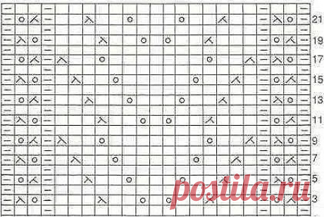 Красивенькое платье для малышки
#вязание #спицами #длядетей
Размер
 80 см. Расход пряжи200 г. основного цвета и20 г. дополнительного цвета.
 Спицы4 мм., крючок 3мм. 2 пуговицы. Плотность вязания 20 п. х 26 р. = 
10х10 см. Длина по спинке43 см.
Спинка. Набрать 94 п. и вязать 
лицевой гладью юбку 34 р. (13 см.). Далее убавить равномерно число 
петель до 61 (или можно набрать 61 п. и вязать кокетку отдельно, но 
главное не стянуть, а то будет не красиво). Разделить петли дл...