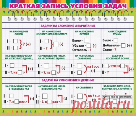 Краткая запись условия задач
===========================