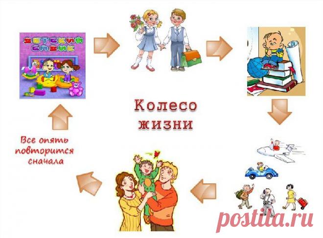 Успех начинается с Вас! | Второе рождение