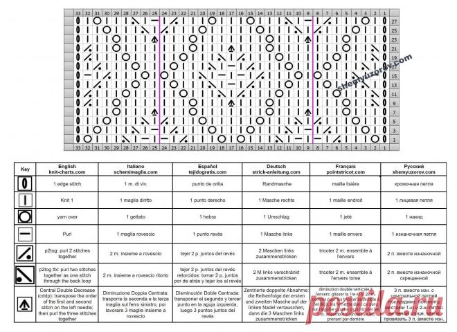 Схемы узоров - Фантазийные ромбы спицами
