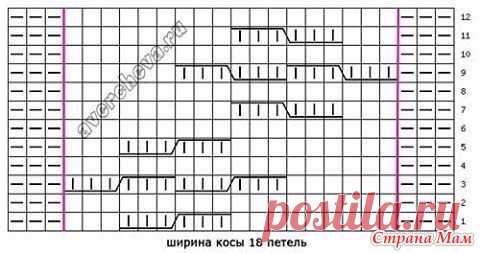 Связала комплектик для себя! - В.Г.У. - Вязаные Головные Уборы - Страна Мам