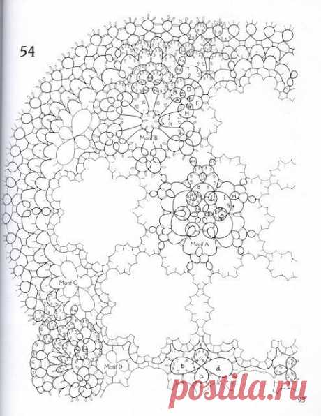 Koo Eun-mi приколол(а) это к доске Tatting
