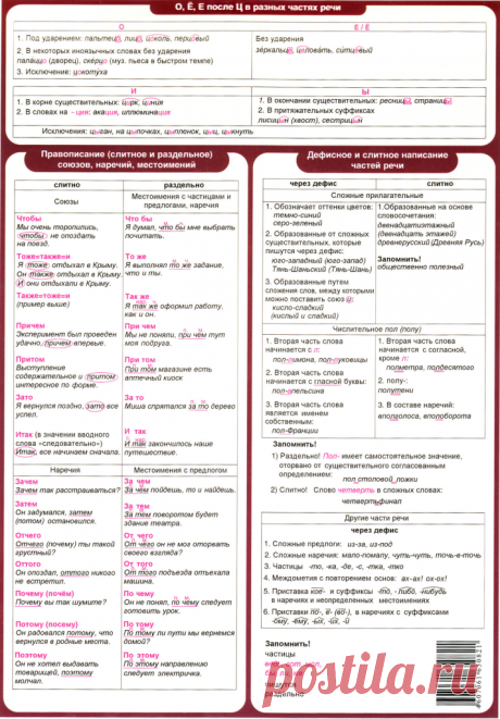 Правила орфографии на шести листах | iStudy.su