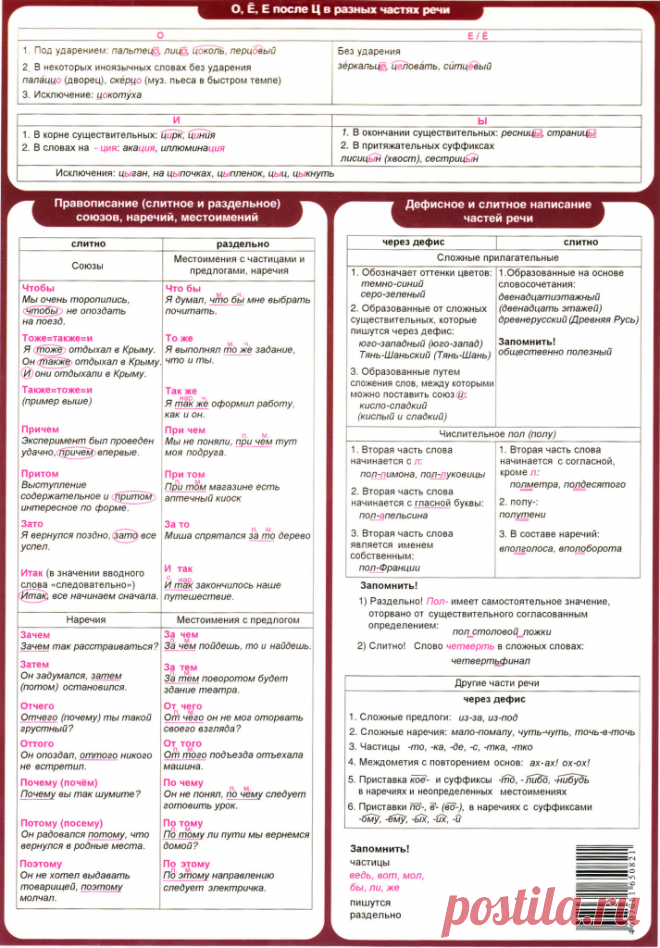 Правила орфографии на шести листах | iStudy.su