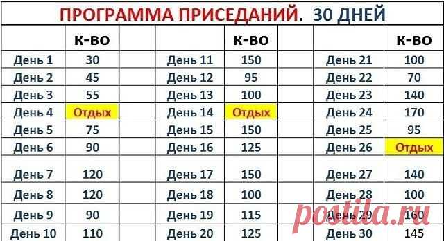 Лечиться нужно движением, а не лекарствами