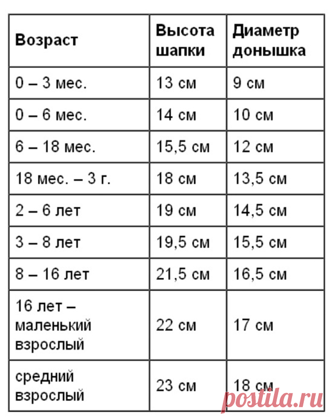 Вяжем ажурную шапочку крючком