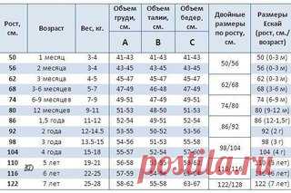 Таблица детских размеров
