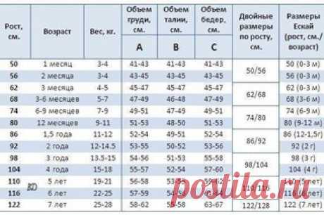 Таблица детских размеров