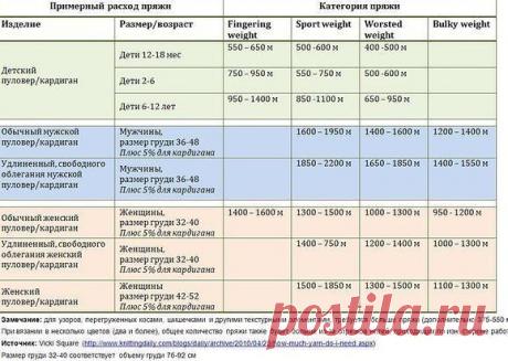 (18) Одноклассники