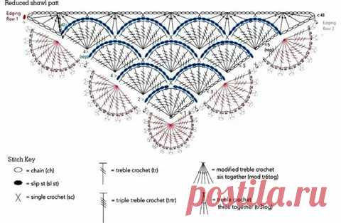 шали крючком со схемами и описанием фото: 2 тыс изображений найдено в Яндекс.Картинках
