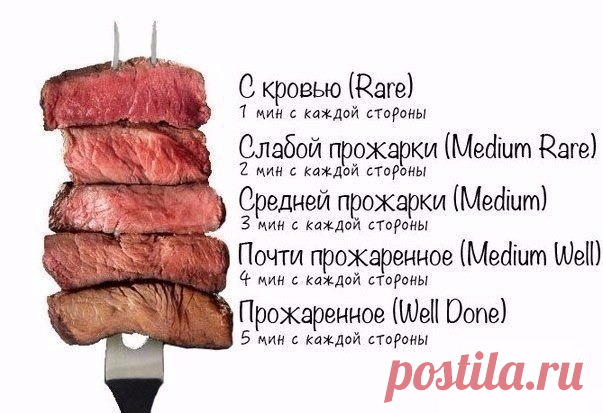 Сохрани себе на страницу, если любишь стейки! 

Советы: 

1. Возьмите кусок говядины, надавите указательным пальцем и посмотрите на «реакцию» мяса: если останется вмятинка, это свидетельствует о том, что мясо нежное и зрелое. 
2. Замороженное мясо лучше предварительно разморозить ночь в холодильнике. 
3. Помните, что время приготовления для размороженного мяса немного меньше, чем для свежего. 
4. Перед тем как готовить мясо, высушите его бумажным полотенцем — нам не нужна ...