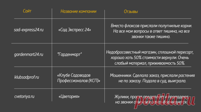 Экспресс-мошенники среди «садоводческих хозяйств». Списки неблагонадежных компаний, по мнению наших читателей. | Фиолетовый сон | Дзен